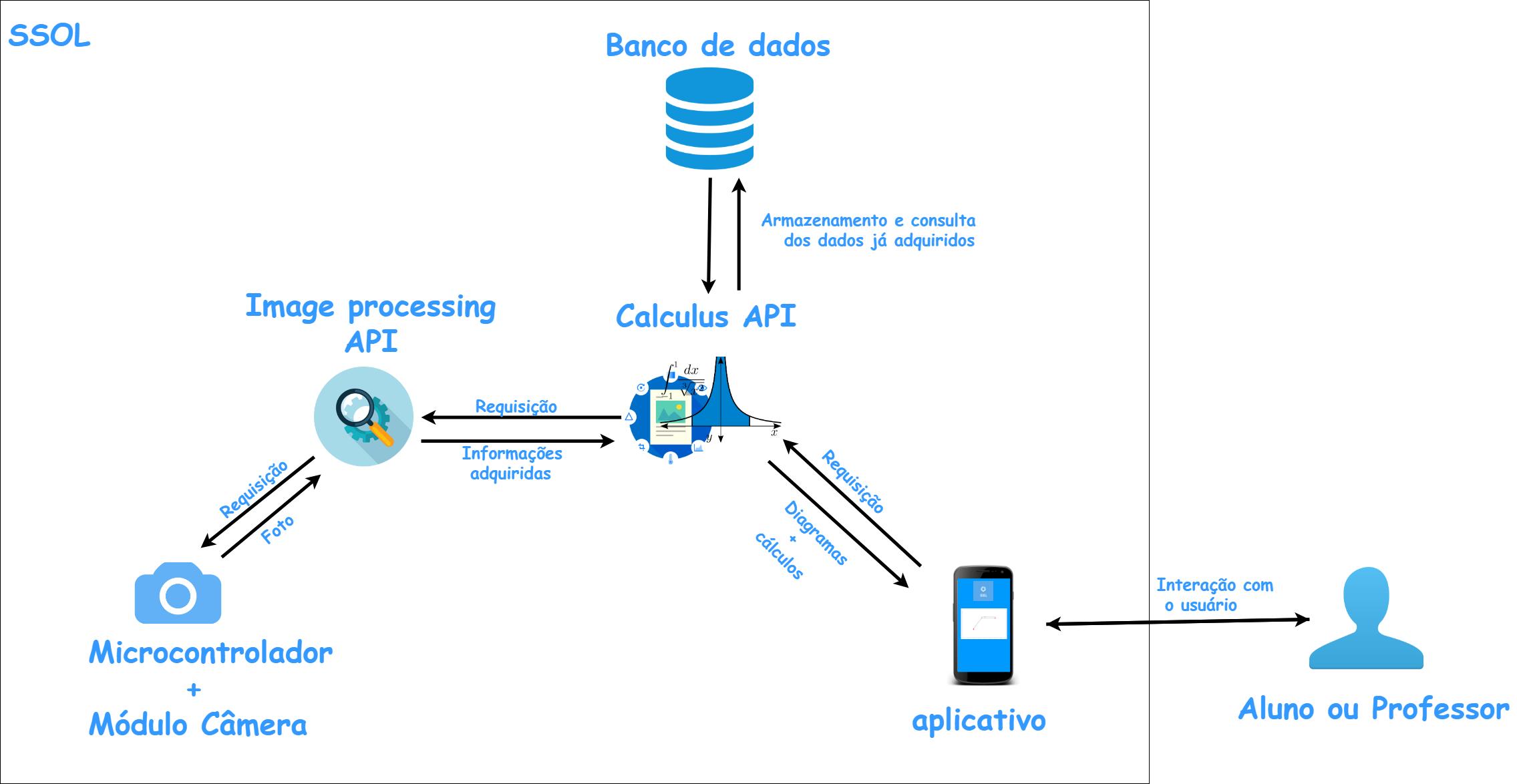 diagrama